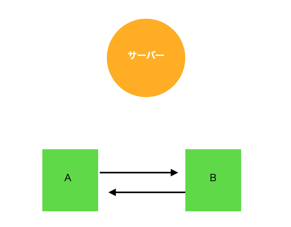 IPFSの仕組みを説明した図