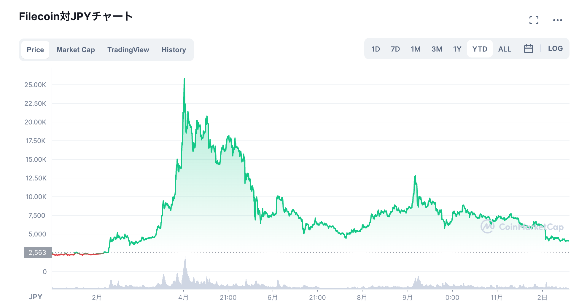ファイルコインの仕組み】将来の価格予想！高騰する根拠を解説！【最新情報まとめ】 | 2025年最新 不動産購入・売却・土地活用・不動産投資  人気ランキング