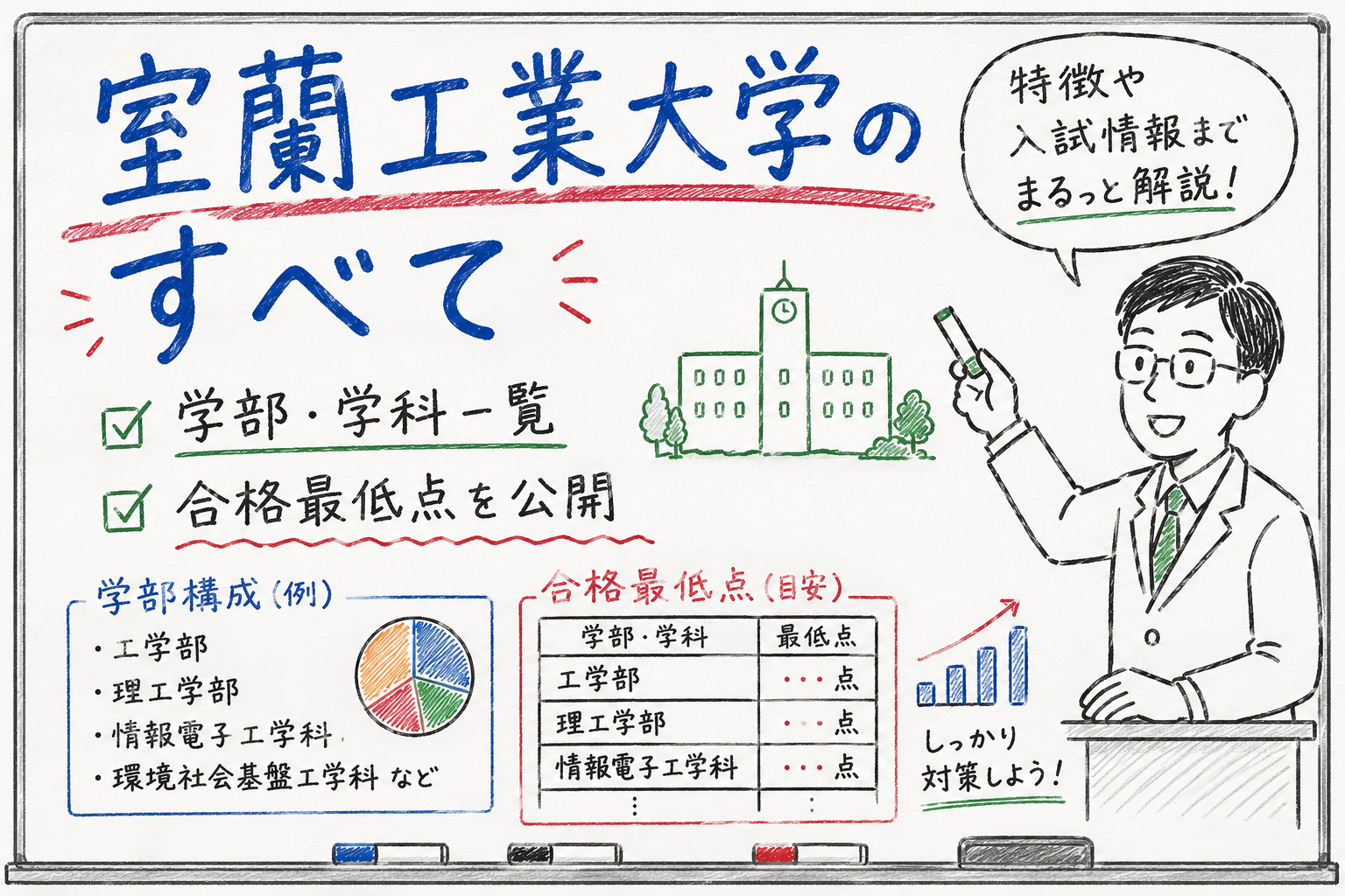 室蘭工業大学のすべて (post 1385)