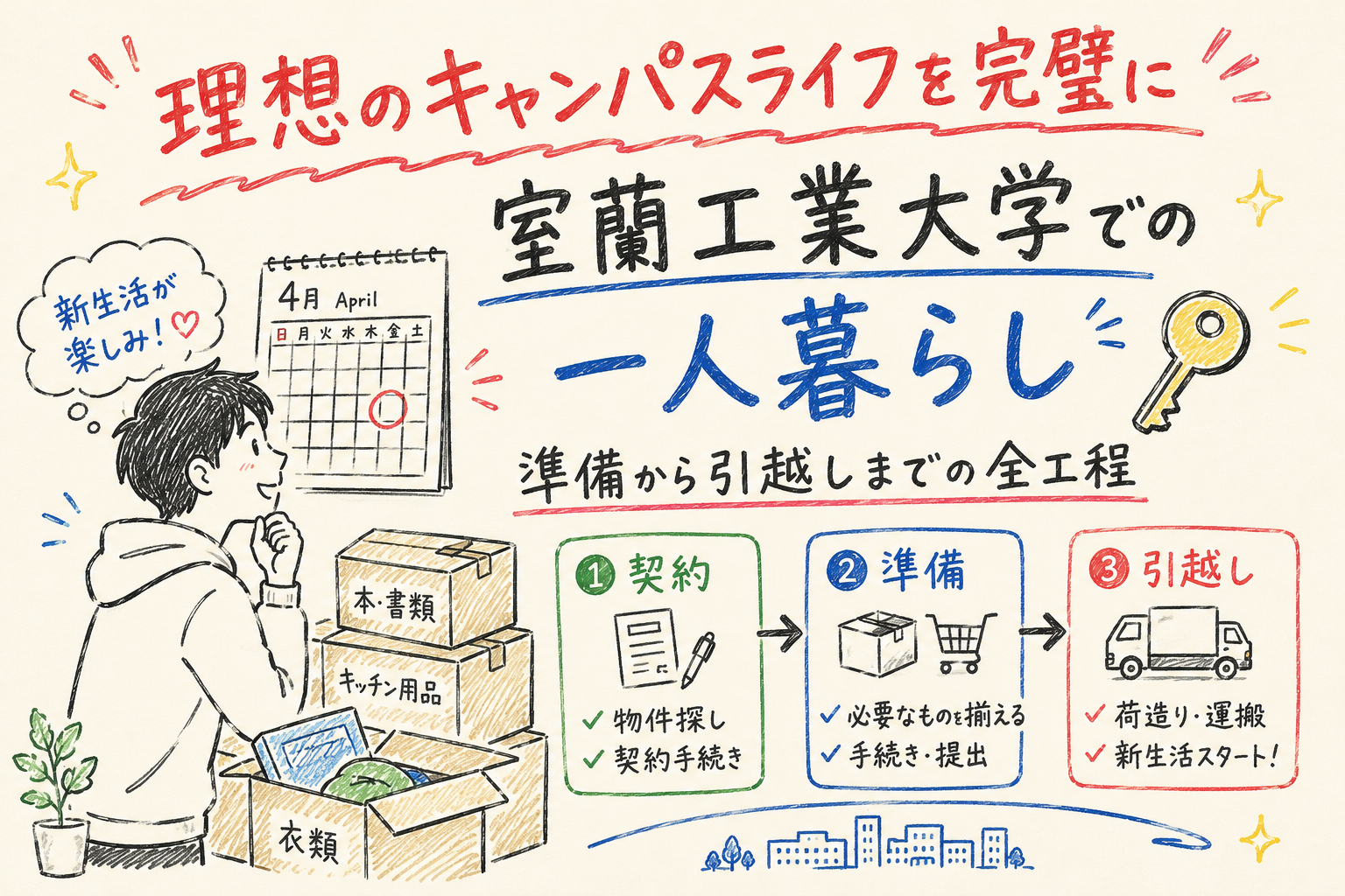 室蘭工大関連サムネ Pattern B (post 1488)