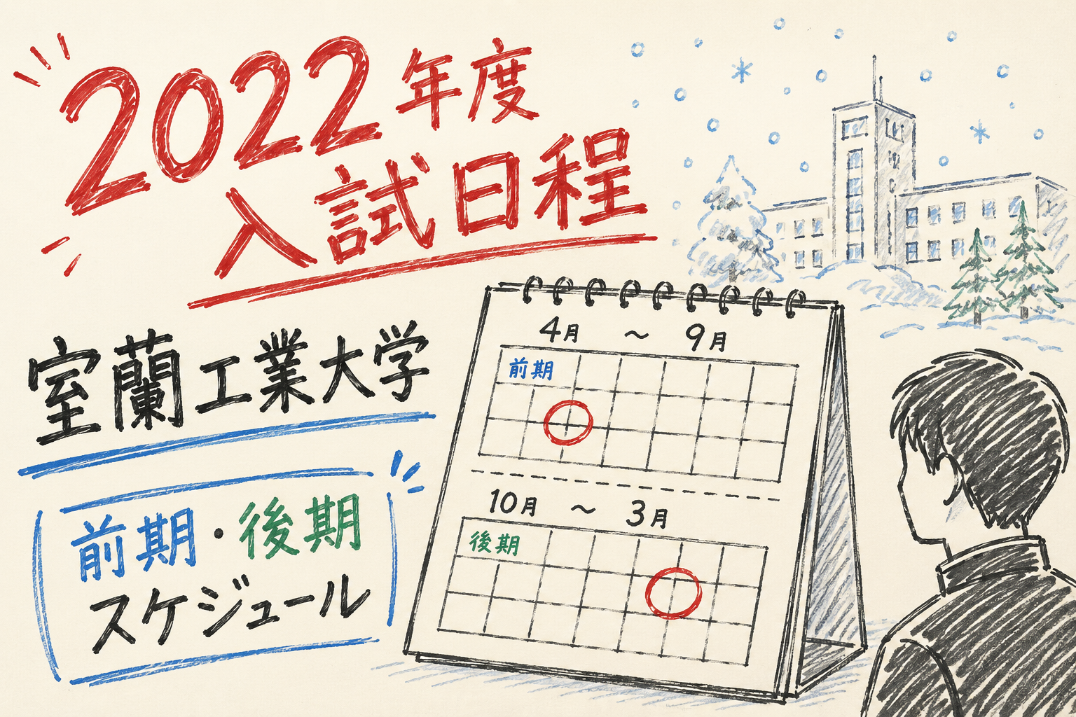 2022 年度入試日程 室蘭工業大学