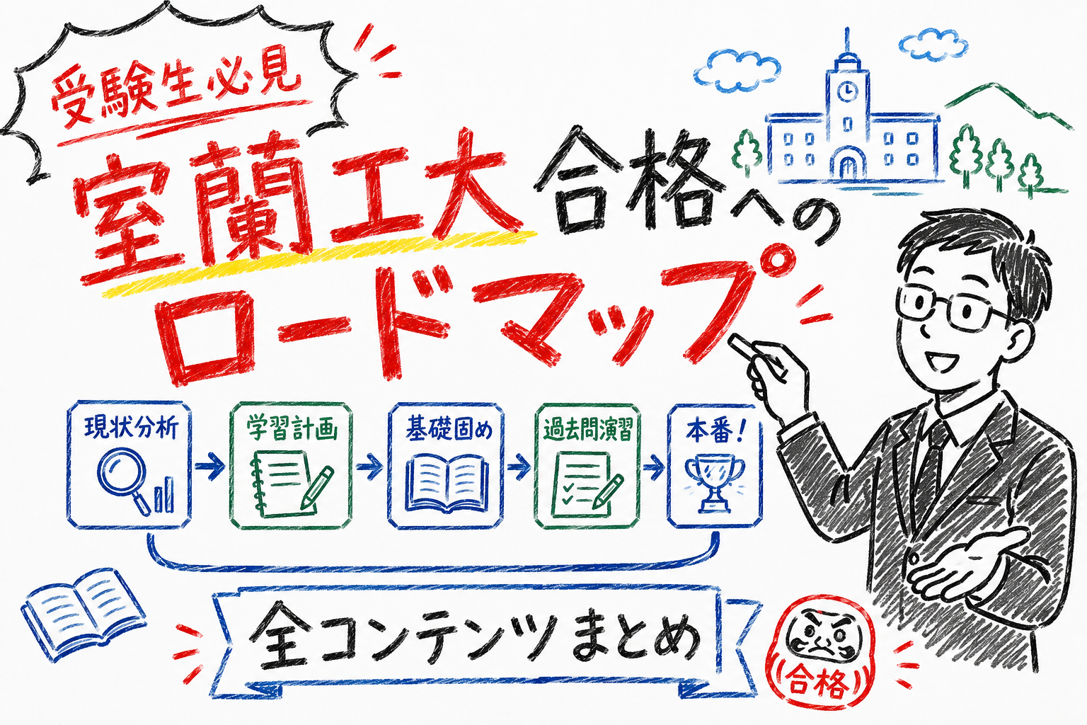 室蘭工大合格へのロードマップ (post 3538)