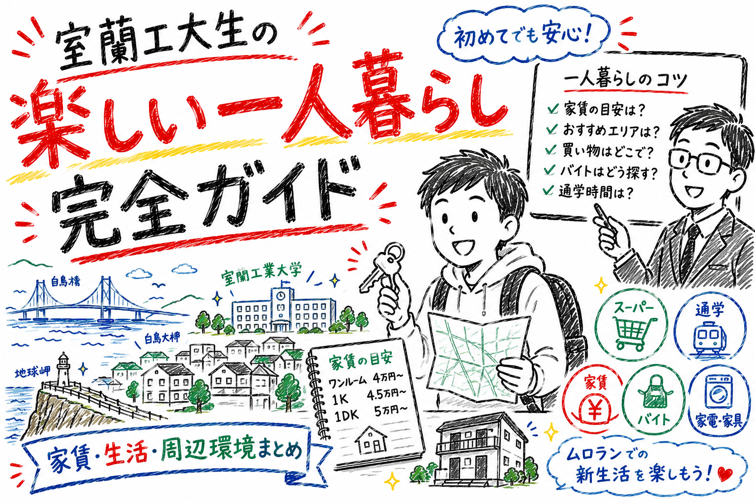 室蘭工大生の楽しい一人暮らし完全ガイド (post 4018)